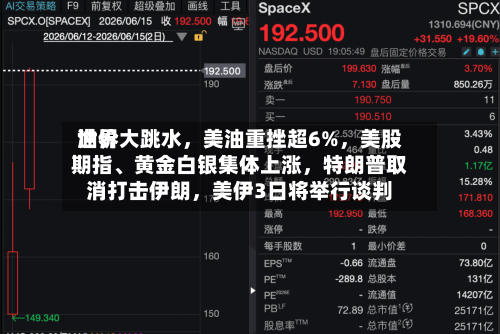 世界油价大跳水，美油重挫超6%，美股期指、黄金白银集体上涨	，特朗普取消打击伊朗，美伊3日将举行谈判-第2张图片