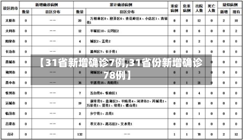 【31省新增确诊7例,31省份新增确诊78例】