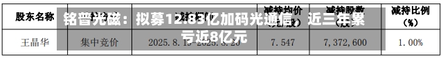 铭普光磁：拟募12.83亿加码光通信	，近三年累亏近8亿元-第2张图片