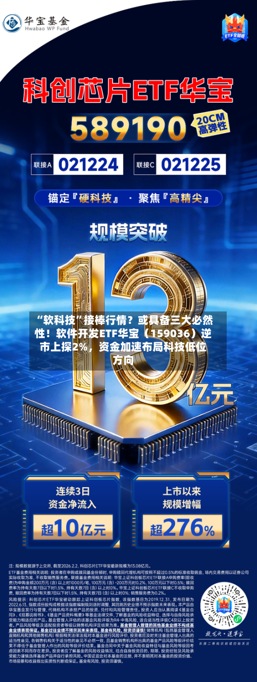“软科技	”接棒行情？或具备三大必然性！软件开发ETF华宝（159036）逆市上探2%，资金加速布局科技低位方向-第2张图片