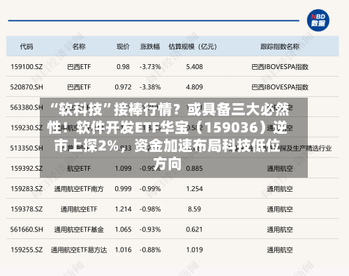 “软科技	”接棒行情？或具备三大必然性！软件开发ETF华宝（159036）逆市上探2%，资金加速布局科技低位方向-第3张图片