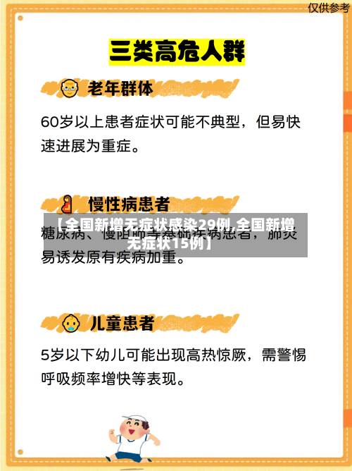 【全国新增无症状感染29例,全国新增无症状15例】