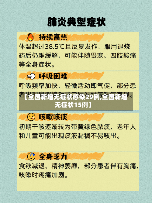 【全国新增无症状感染29例,全国新增无症状15例】-第2张图片