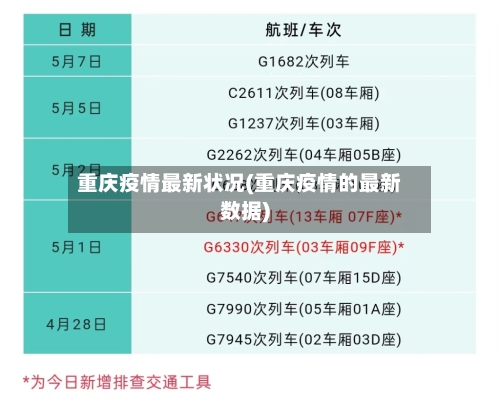 重庆疫情最新状况(重庆疫情的最新数据)-第2张图片