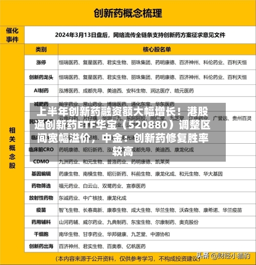 上半年创新药融资额大幅增长！港股通创新药ETF华宝（520880）调整区间宽幅溢价，中金：创新药修复胜率较高-第2张图片