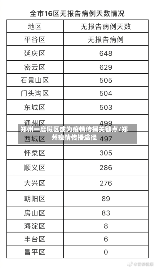 郑州一度假区或为疫情传播关键点/郑州疫情传播途径