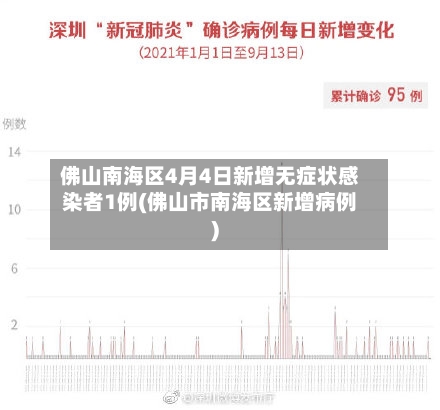 佛山南海区4月4日新增无症状感染者1例(佛山市南海区新增病例)