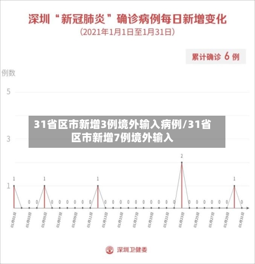 31省区市新增3例境外输入病例/31省区市新增7例境外输入-第2张图片