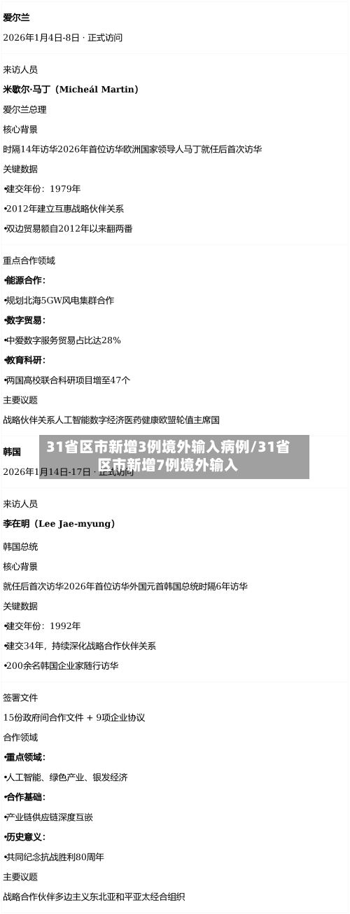 31省区市新增3例境外输入病例/31省区市新增7例境外输入