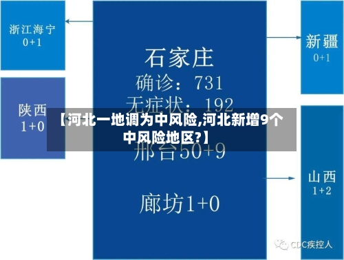 【河北一地调为中风险,河北新增9个中风险地区?】-第3张图片