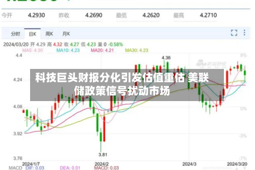 科技巨头财报分化引发估值重估 美联储政策信号扰动市场-第2张图片