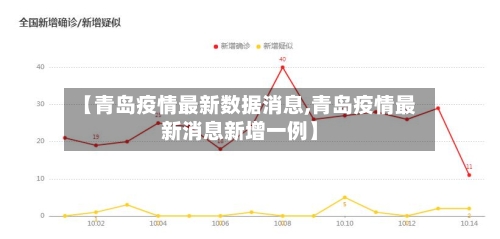【青岛疫情最新数据消息,青岛疫情最新消息新增一例】-第2张图片