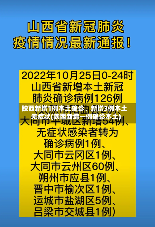 陕西新增1例本土确诊、新增3例本土无症状(陕西新增一例确诊本土)-第2张图片