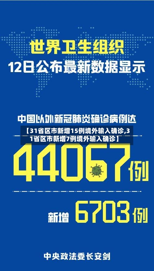 【31省区市新增15例境外输入确诊,31省区市新增7例境外输入确诊】-第2张图片