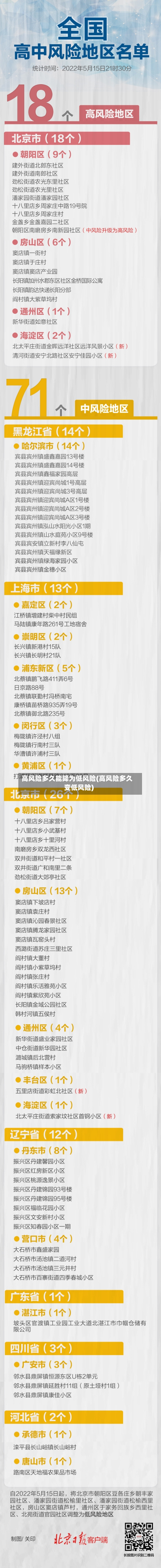 高风险多久能降为低风险(高风险多久变低风险)