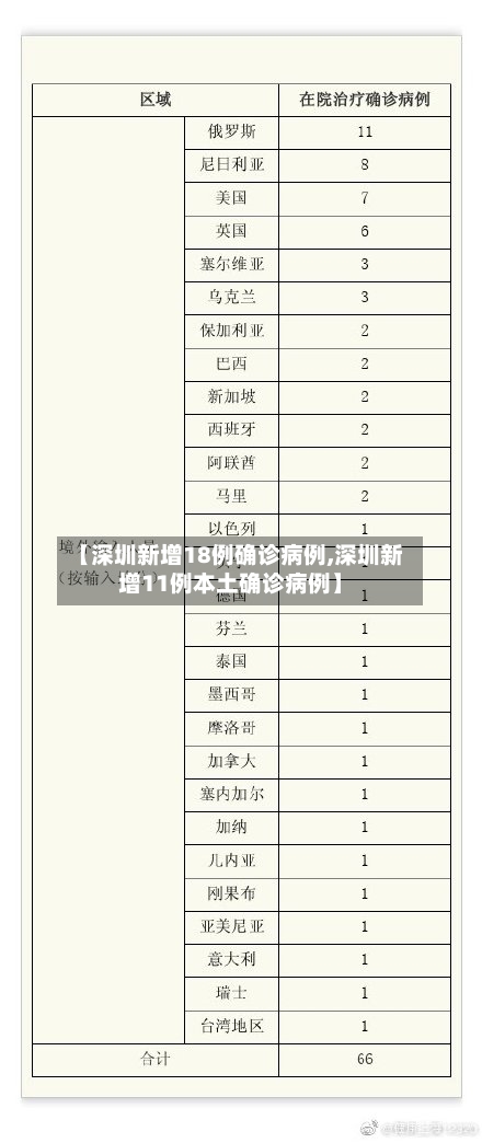 【深圳新增18例确诊病例,深圳新增11例本土确诊病例】-第2张图片