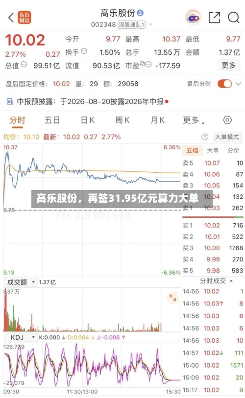 高乐股份，再签31.95亿元算力大单