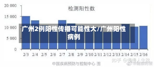 广州2例阳性传播可能性大/广州阳性病例-第2张图片
