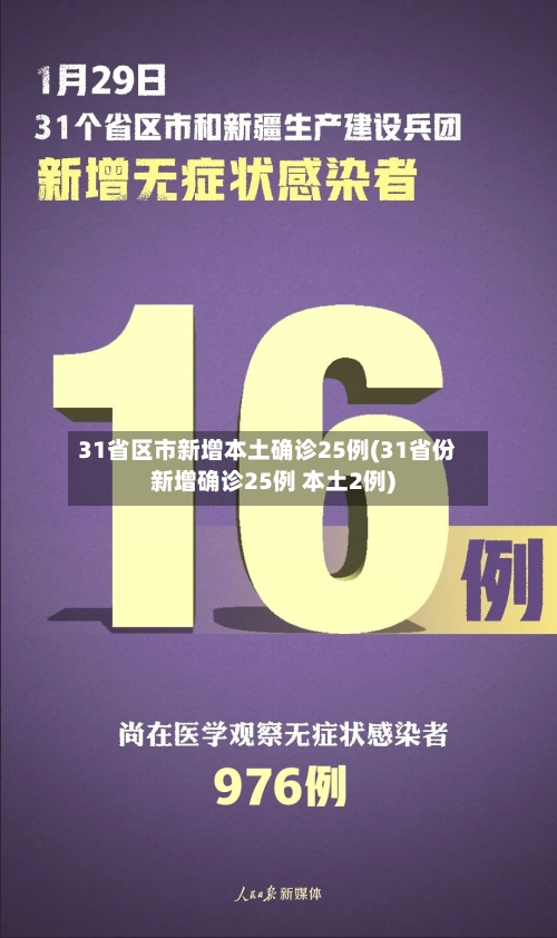 31省区市新增本土确诊25例(31省份新增确诊25例 本土2例)
