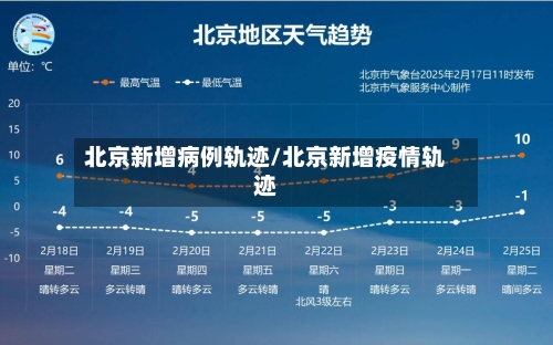 北京新增病例轨迹/北京新增疫情轨迹