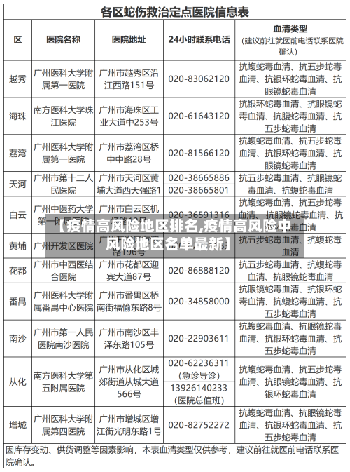 【疫情高风险地区排名,疫情高风险中风险地区名单最新】