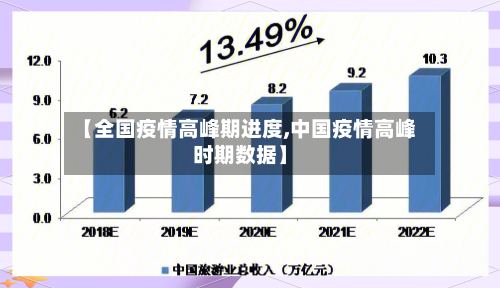 【全国疫情高峰期进度,中国疫情高峰时期数据】-第2张图片