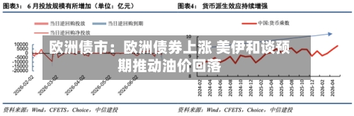 欧洲债市：欧洲债券上涨 美伊和谈预期推动油价回落-第3张图片