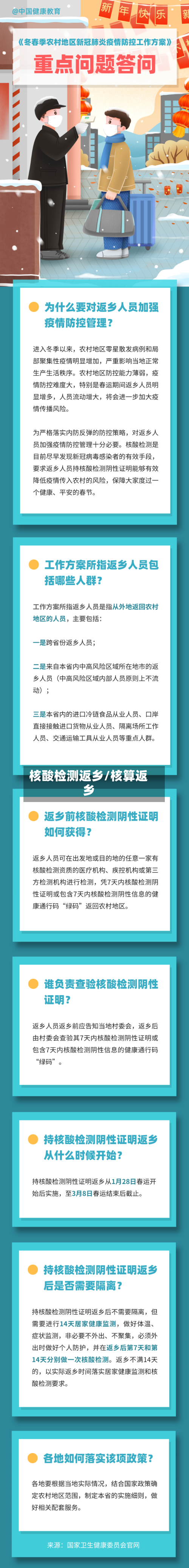核酸检测返乡/核算返乡-第2张图片