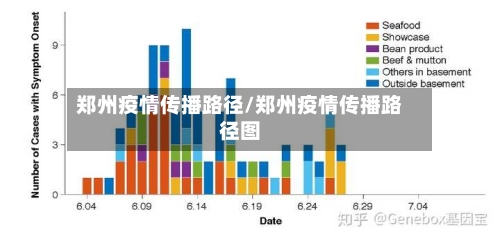 郑州疫情传播路径/郑州疫情传播路径图