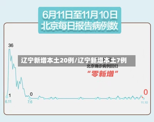 辽宁新增本土20例/辽宁新增本土7例