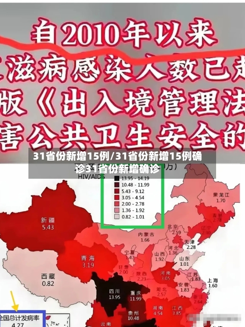 31省份新增15例/31省份新增15例确诊31省份新增确诊-第2张图片