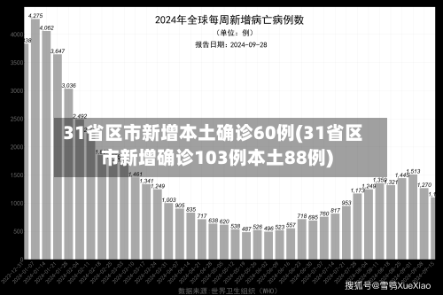 31省区市新增本土确诊60例(31省区市新增确诊103例本土88例)-第3张图片