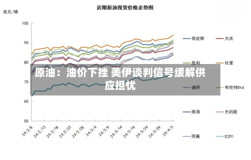 原油:油价下挫 美伊谈判信号缓解供应担忧-第2张图片