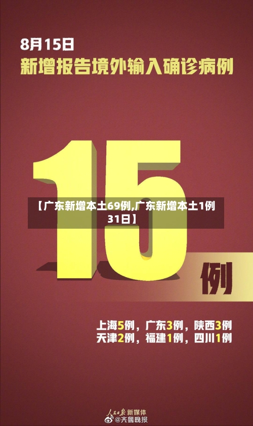 【广东新增本土69例,广东新增本土1例31日】-第3张图片