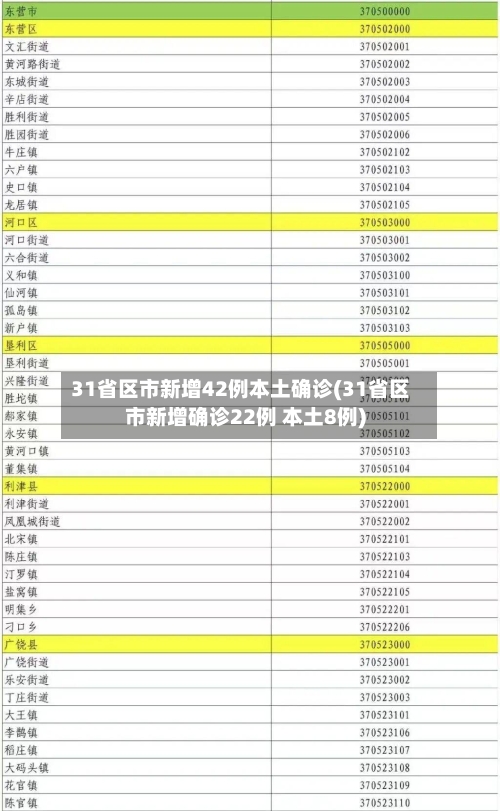 31省区市新增42例本土确诊(31省区市新增确诊22例 本土8例)