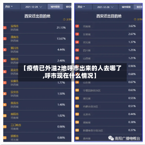 【疫情已外溢2地呼市出来的人去哪了,呼市现在什么情况】-第3张图片