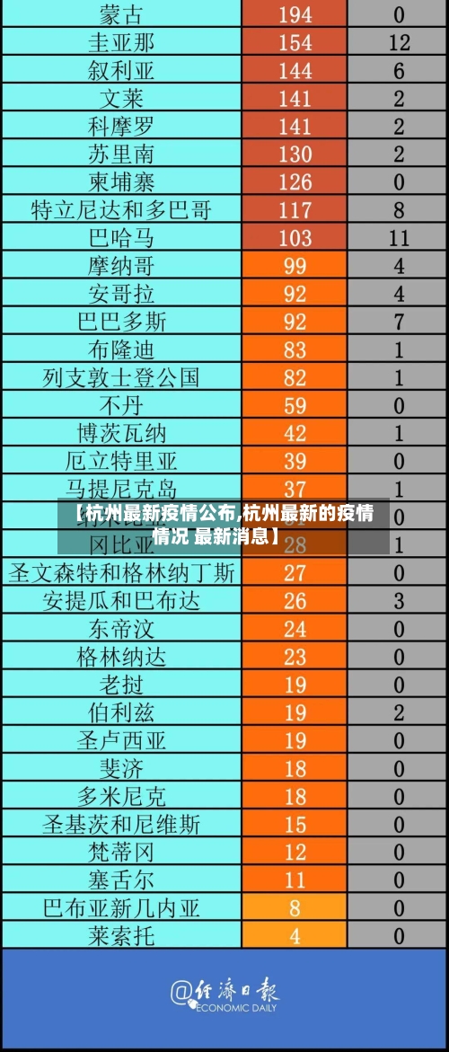 【杭州最新疫情公布,杭州最新的疫情情况 最新消息】