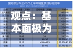 观点：基本面极为不利 日元还是会跌回去