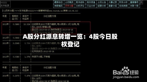 A股分红派息转增一览：4股今日股权登记