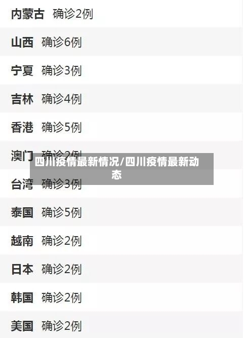 四川疫情最新情况/四川疫情最新动态