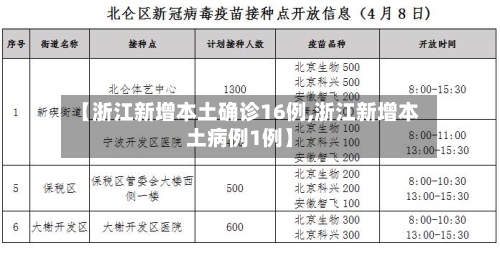 【浙江新增本土确诊16例,浙江新增本土病例1例】-第3张图片