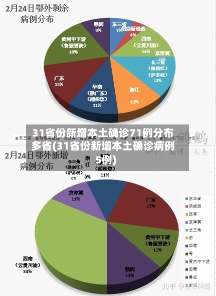 31省份新增本土确诊71例分布多省(31省份新增本土确诊病例5例)