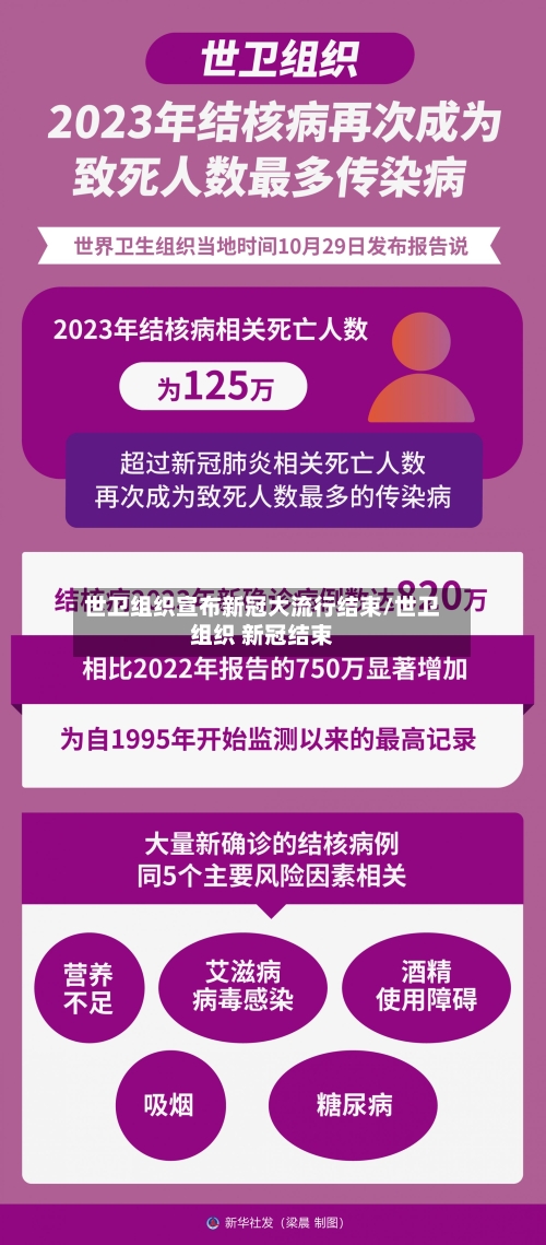 世卫组织宣布新冠大流行结束/世卫组织 新冠结束-第2张图片