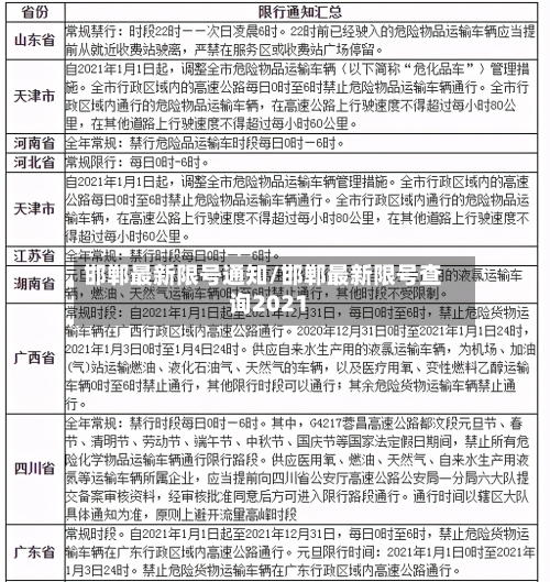 邯郸最新限号通知/邯郸最新限号查询2021-第2张图片