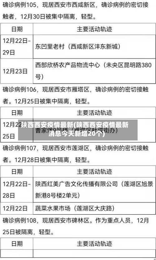 陕西西安疫情最新(陕西西安疫情最新消息今天新增20个)