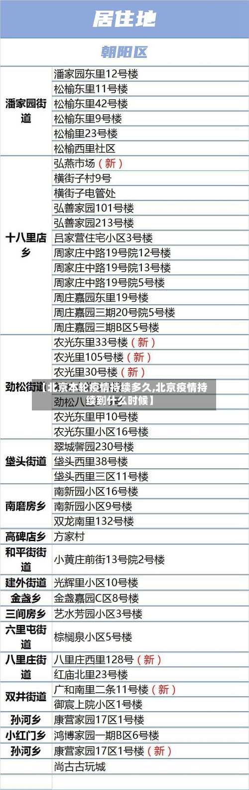 【北京本轮疫情持续多久,北京疫情持续到什么时候】