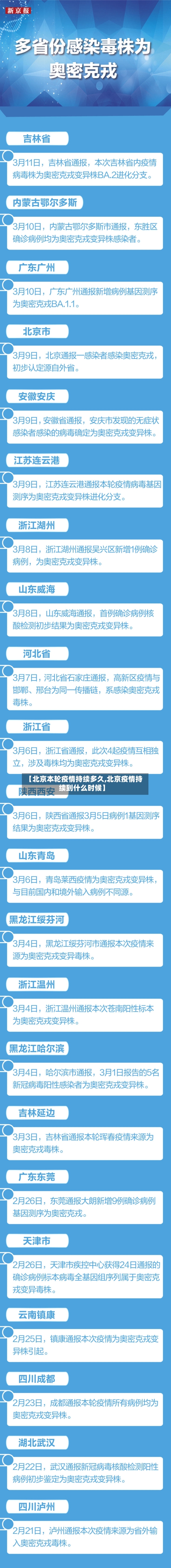【北京本轮疫情持续多久,北京疫情持续到什么时候】-第3张图片