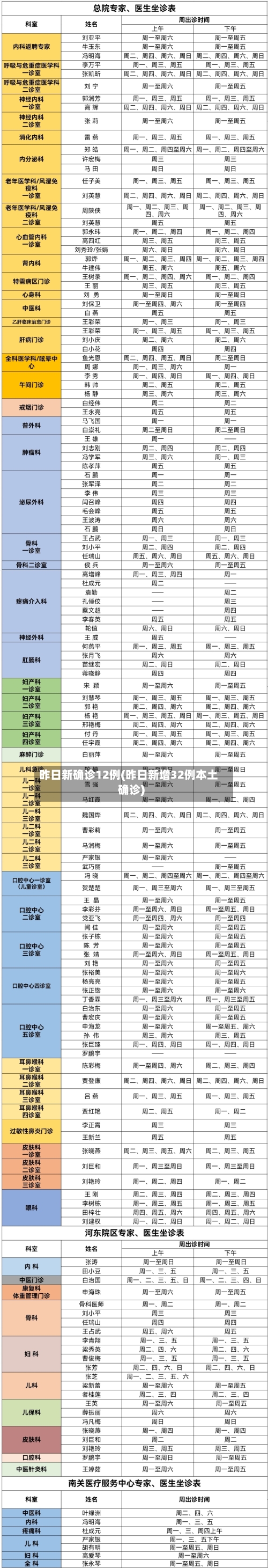 昨日新确诊12例(昨日新增32例本土确诊)-第2张图片