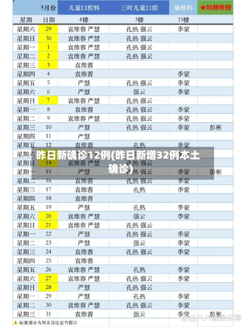 昨日新确诊12例(昨日新增32例本土确诊)-第3张图片