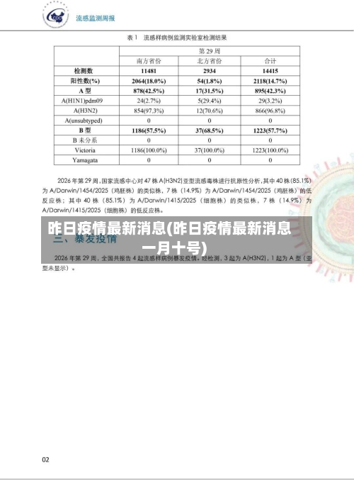 昨日疫情最新消息(昨日疫情最新消息一月十号)